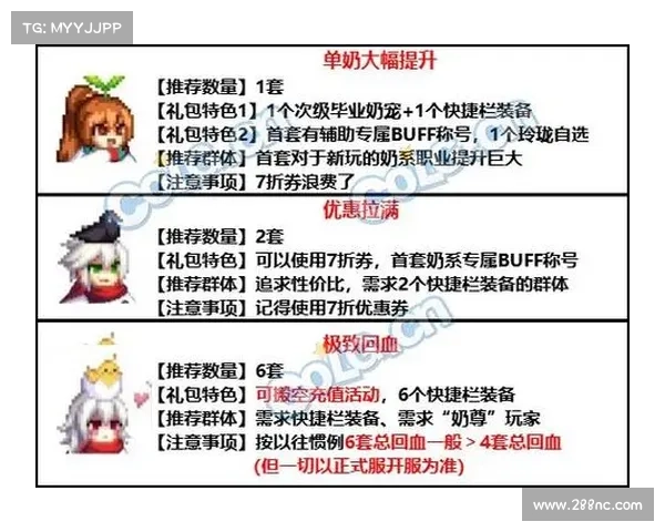 DNF五一套最强搭配方案与战力提升全攻略助你轻松打造极限角色 DNF五一套最强搭配方案与战力提升全攻略助你轻松打造极限角色