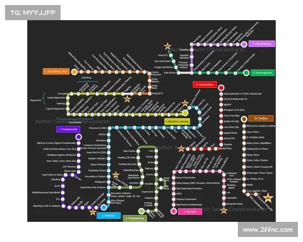 如何科学评估新一代球员潜力及其成长路径的关键因素