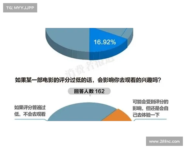 如何通过数据分析追踪球员奖金对表现与合同谈判的影响